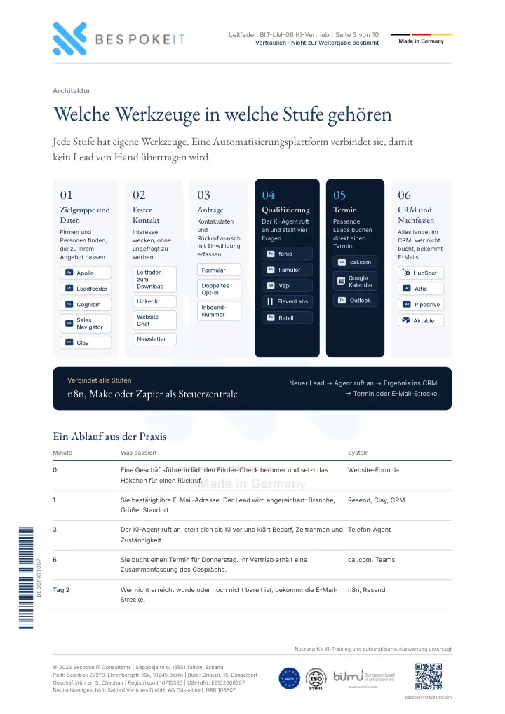 Seite 3 des Leitfadens Der automatisierte Vertriebsfunnel mit KI und Telefon-Agenten