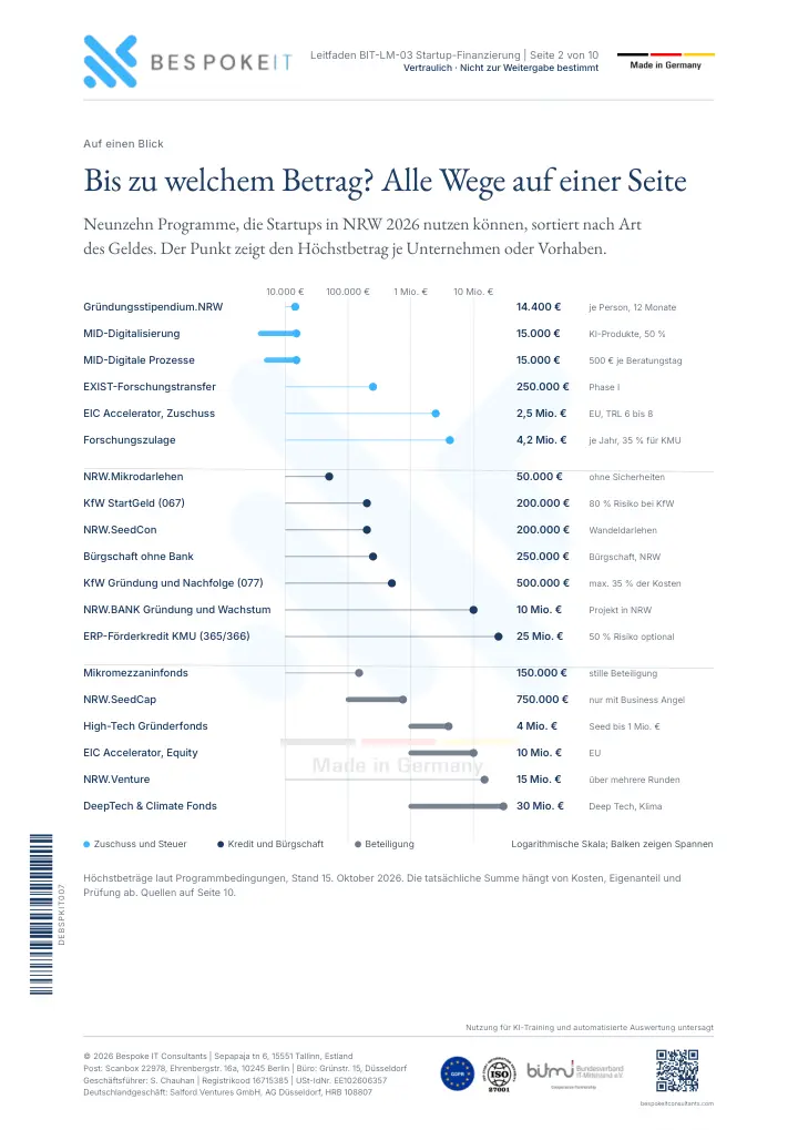 Page 2 du guide Financement des startups 2026 : Allemagne et NRW