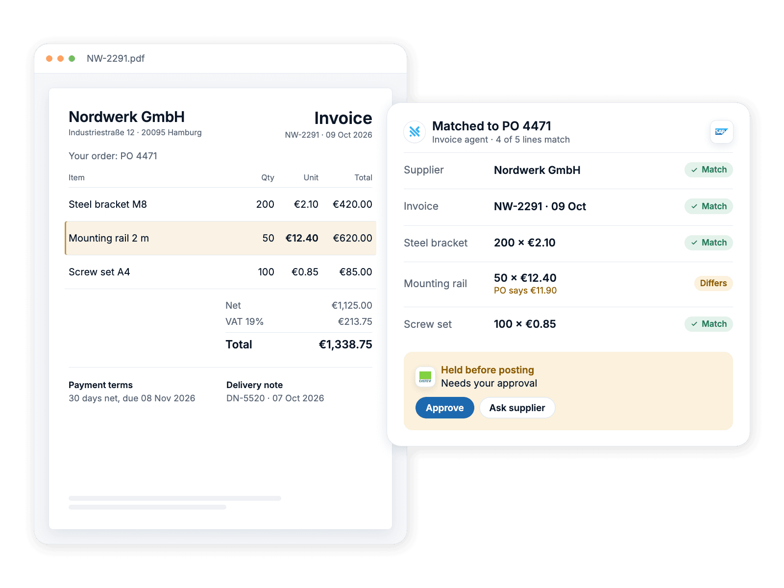 A supplier invoice beside its fields matched to the purchase order, with one price that differs held for approval before posting to DATEV