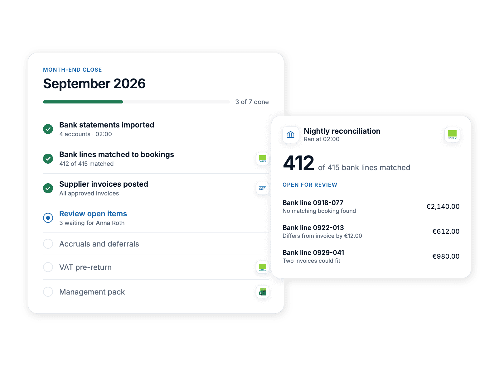 A month-end close checklist after the nightly bank reconciliation: most bank lines matched to bookings and three open items waiting for review.