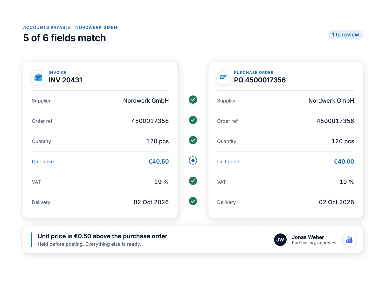 An incoming invoice from a supplier beside its purchase order in SAP, five fields ticked as matching and the unit price flagged for a named approver in Microsoft Teams.