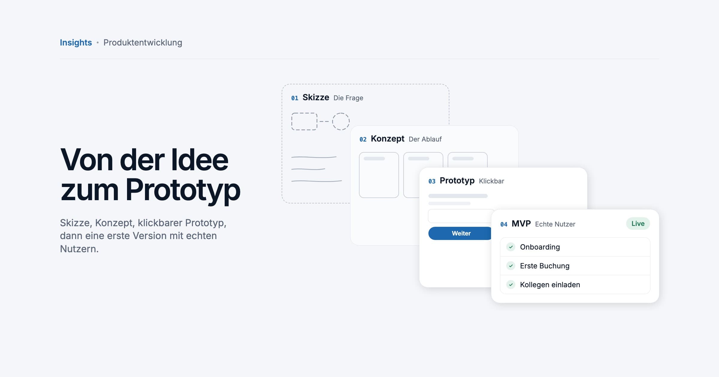 Four stacked cards from a dashed sketch to a wireframe concept, a clickable prototype and a live MVP, each a little more solid, illustration.