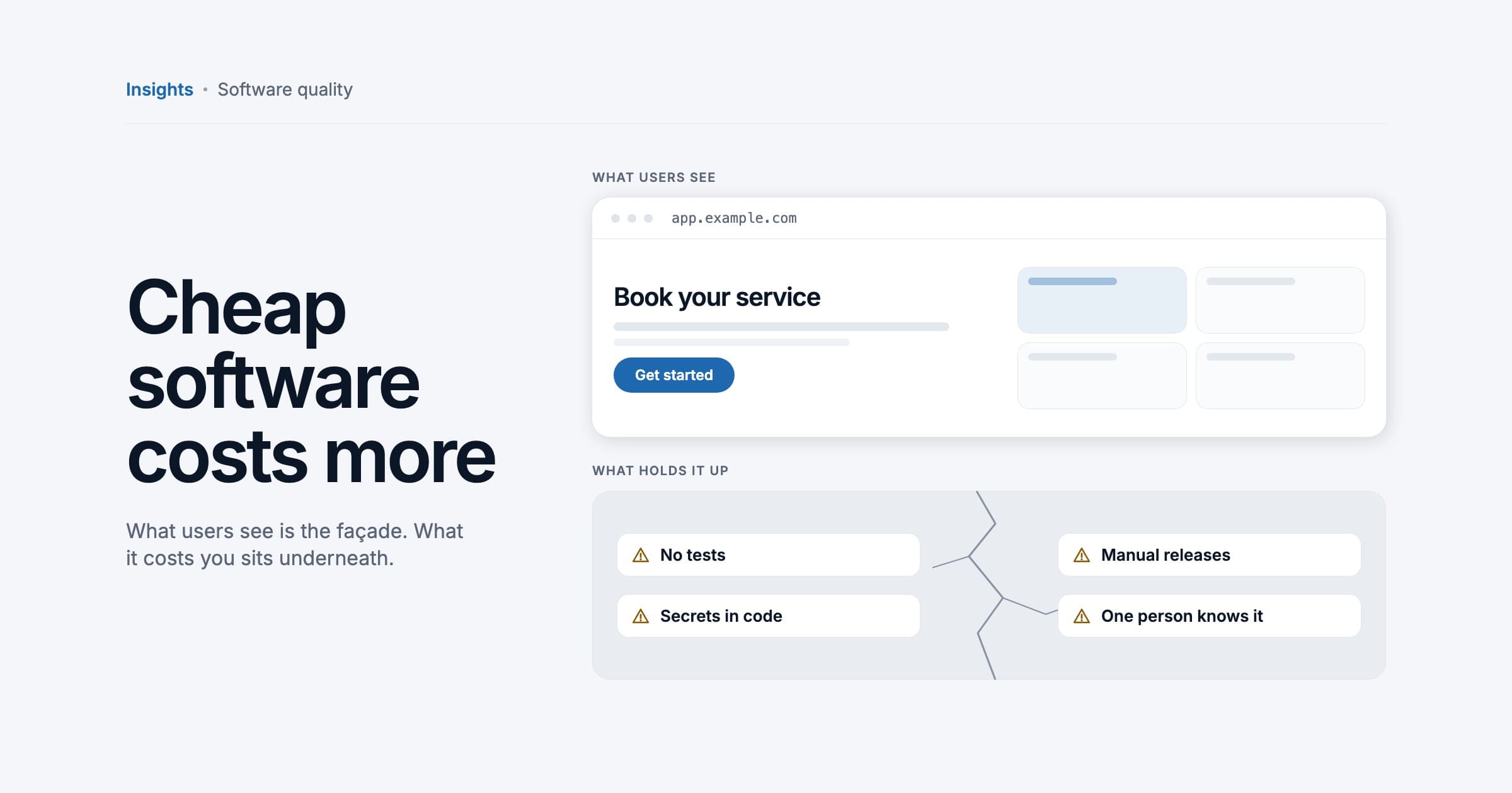 A polished booking app above a cracked foundation marked no tests, manual releases, secrets in code and one person knows it, illustration.