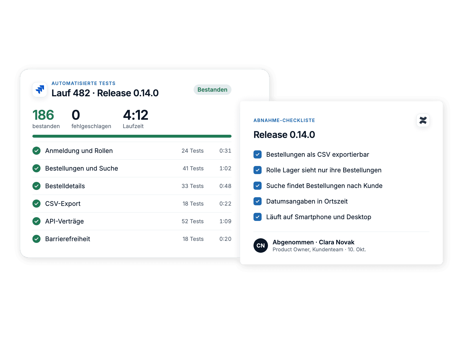 Testing phase: an automated test run with every suite passing, next to the acceptance checklist the client team signs off.